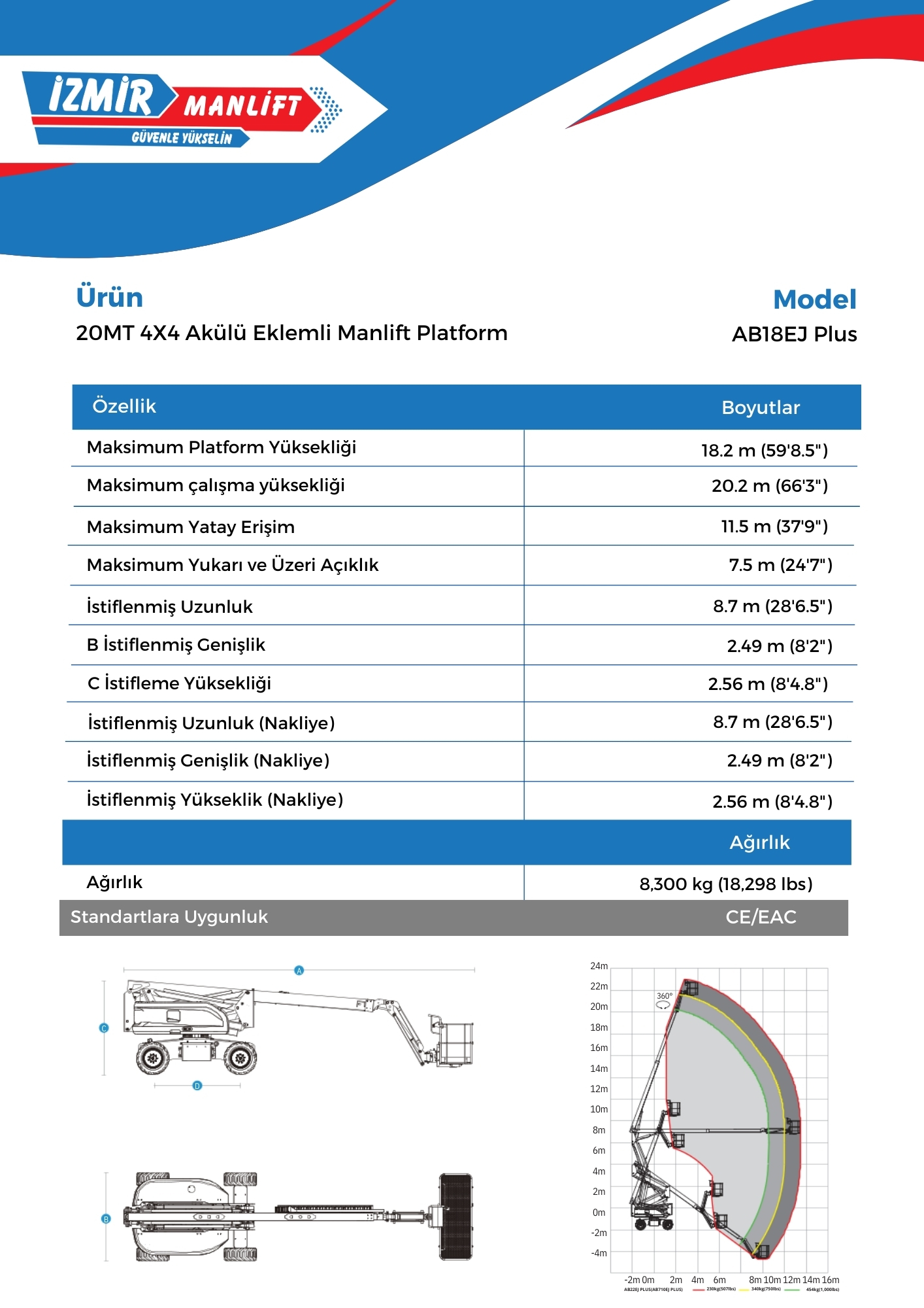 20MT 4X4 Akulu Eklemli Manlift Platform