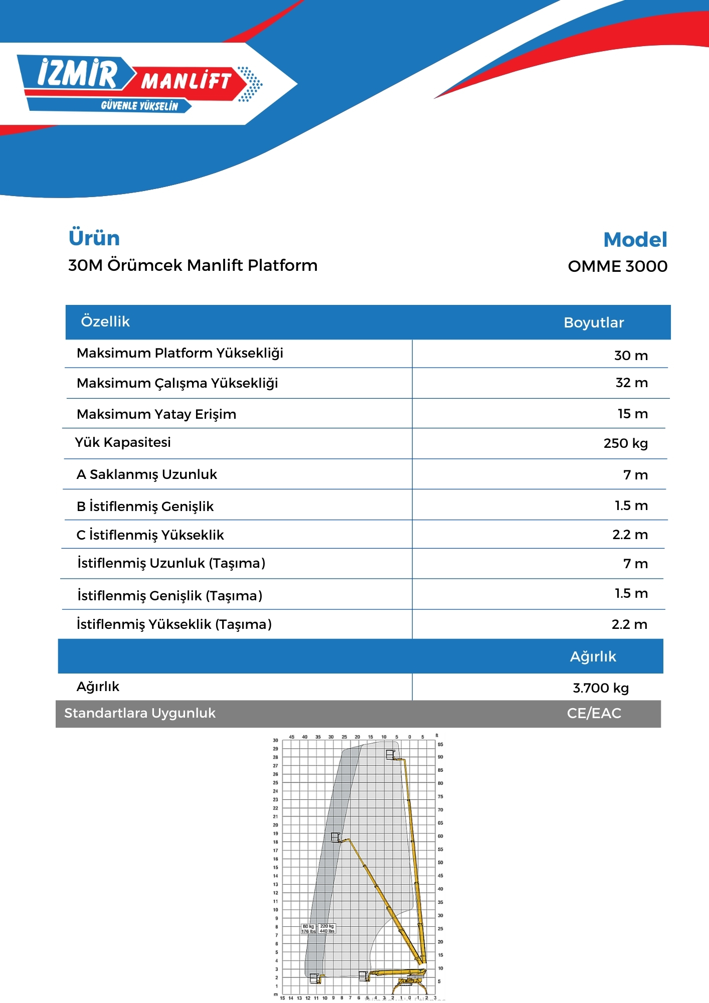 30M Orumcek Manlift Platform OMME 3000